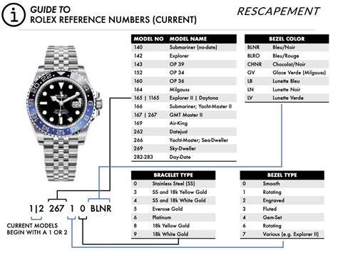 Rolex watch box number example